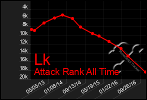 Total Graph of Lk