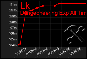 Total Graph of Lk