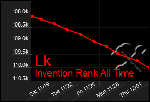 Total Graph of Lk