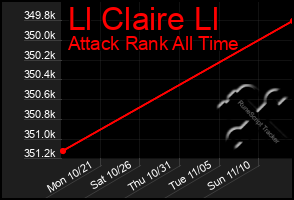 Total Graph of Ll Claire Ll