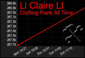 Total Graph of Ll Claire Ll