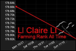 Total Graph of Ll Claire Ll