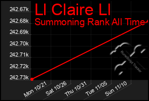 Total Graph of Ll Claire Ll