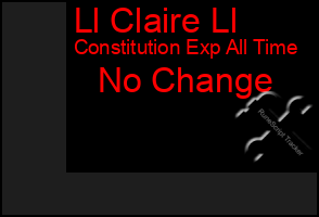 Total Graph of Ll Claire Ll