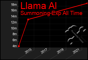 Total Graph of Llama Al