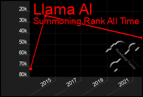 Total Graph of Llama Al