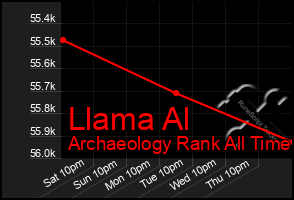 Total Graph of Llama Al