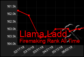 Total Graph of Llama Ladd