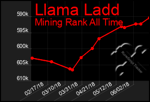 Total Graph of Llama Ladd