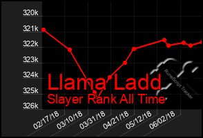 Total Graph of Llama Ladd