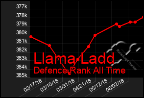 Total Graph of Llama Ladd