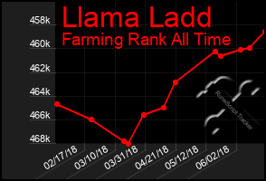 Total Graph of Llama Ladd