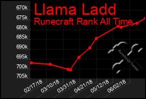 Total Graph of Llama Ladd