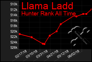 Total Graph of Llama Ladd