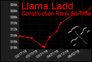 Total Graph of Llama Ladd