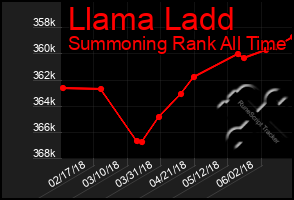 Total Graph of Llama Ladd