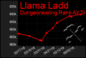 Total Graph of Llama Ladd