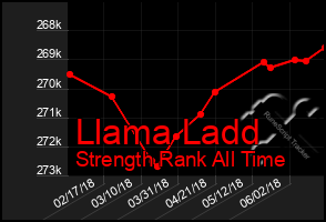 Total Graph of Llama Ladd