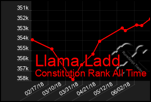 Total Graph of Llama Ladd