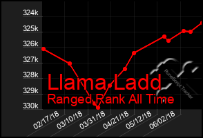 Total Graph of Llama Ladd