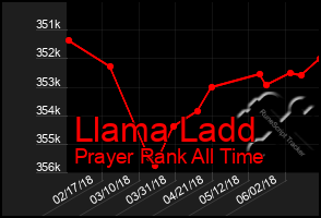 Total Graph of Llama Ladd