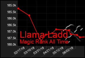 Total Graph of Llama Ladd