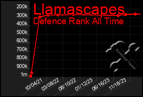Total Graph of Llamascapes