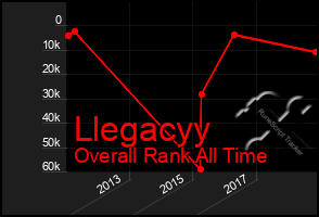 Total Graph of Llegacyy