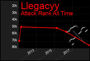 Total Graph of Llegacyy