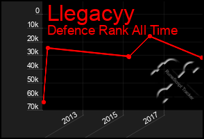 Total Graph of Llegacyy