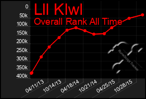 Total Graph of Lll Klwl