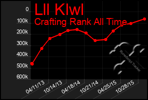 Total Graph of Lll Klwl