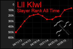 Total Graph of Lll Klwl