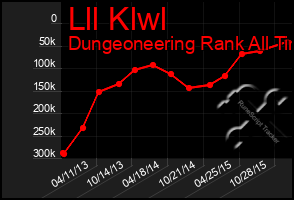 Total Graph of Lll Klwl