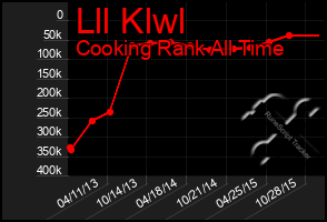 Total Graph of Lll Klwl