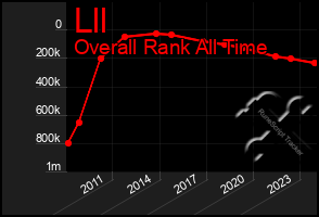 Total Graph of Lll