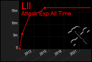 Total Graph of Lll