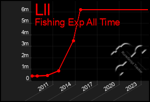 Total Graph of Lll