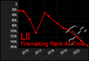 Total Graph of Lll