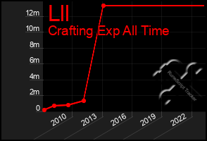 Total Graph of Lll