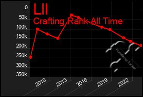 Total Graph of Lll