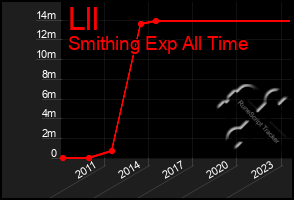 Total Graph of Lll