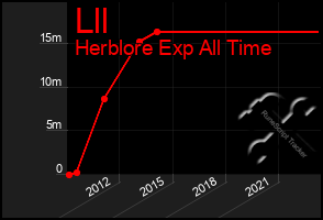 Total Graph of Lll