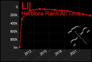 Total Graph of Lll