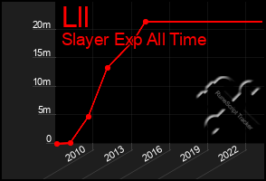 Total Graph of Lll