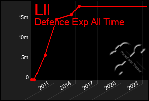 Total Graph of Lll