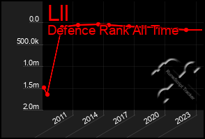 Total Graph of Lll