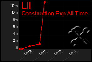 Total Graph of Lll