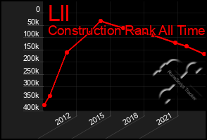 Total Graph of Lll