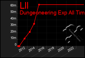 Total Graph of Lll